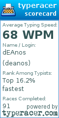 Scorecard for user deanos