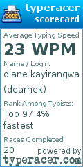 Scorecard for user dearnek