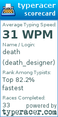 Scorecard for user death_designer