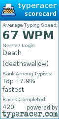 Scorecard for user deathswallow