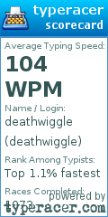 Scorecard for user deathwiggle