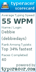 Scorecard for user debbiedays