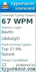 Scorecard for user debelg5