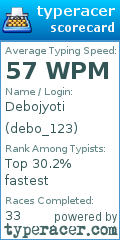 Scorecard for user debo_123