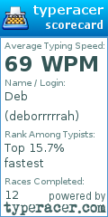 Scorecard for user deborrrrrah
