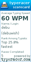 Scorecard for user debuwish