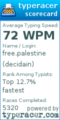 Scorecard for user decidain