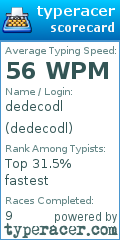 Scorecard for user dedecodl