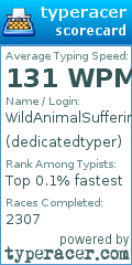 Scorecard for user dedicatedtyper