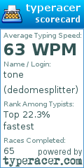 Scorecard for user dedomesplitter