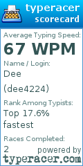 Scorecard for user dee4224