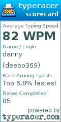 Scorecard for user deebo369