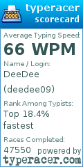 Scorecard for user deedee09