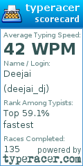 Scorecard for user deejai_dj