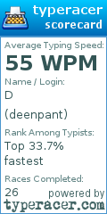 Scorecard for user deenpant