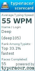 Scorecard for user deep105