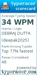 Scorecard for user deepak2025