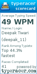 Scorecard for user deepak_11