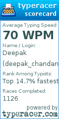 Scorecard for user deepak_chandani