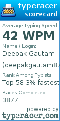 Scorecard for user deepakgautam8790