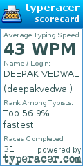 Scorecard for user deepakvedwal