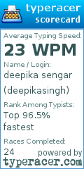 Scorecard for user deepikasingh