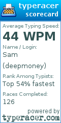 Scorecard for user deepmoney