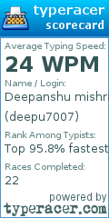 Scorecard for user deepu7007