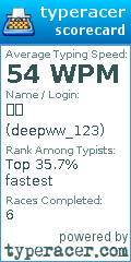Scorecard for user deepww_123