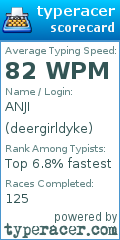 Scorecard for user deergirldyke