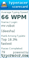 Scorecard for user deesha