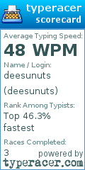 Scorecard for user deesunuts