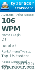 Scorecard for user deetix
