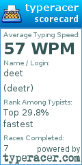 Scorecard for user deetr