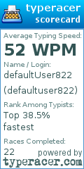 Scorecard for user defaultuser822