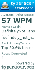 Scorecard for user definitely_not_hans