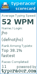 Scorecard for user defnotjho