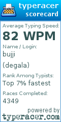 Scorecard for user degala