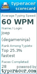 Scorecard for user degameninja