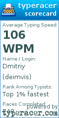 Scorecard for user deimvis