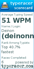 Scorecard for user deinonnn