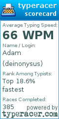 Scorecard for user deinonysus