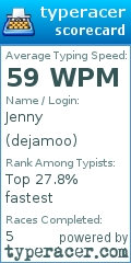 Scorecard for user dejamoo