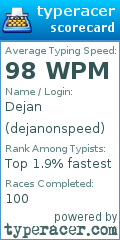 Scorecard for user dejanonspeed