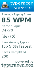 Scorecard for user dek70