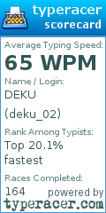 Scorecard for user deku_02