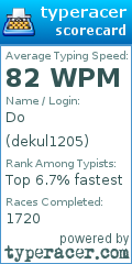 Scorecard for user dekul1205
