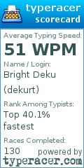 Scorecard for user dekurt