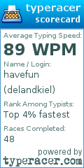 Scorecard for user delandkiel