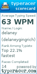 Scorecard for user delaneygingrich